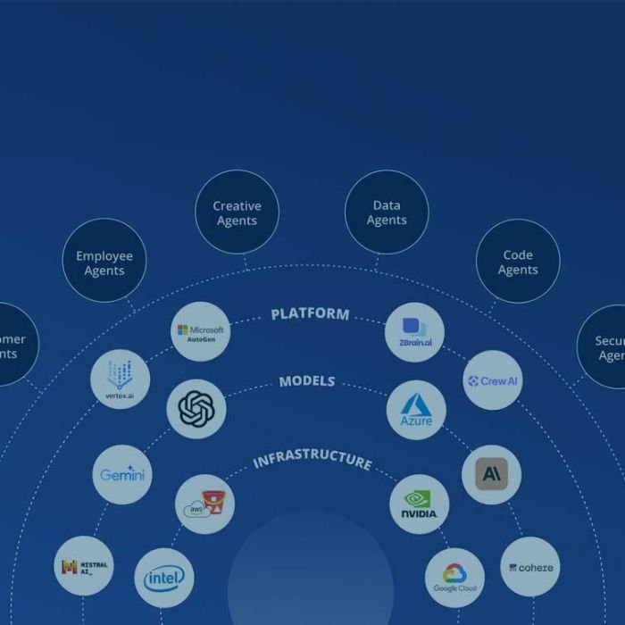 What Is an AI Agent – And Why Should Your Business Use One?